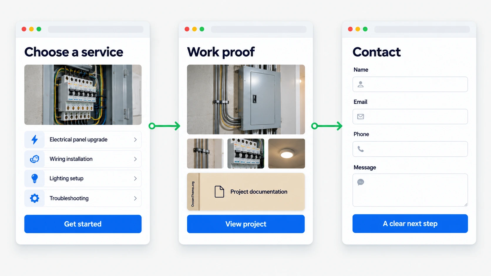 Comparison of a Fixaroo service page, project card, and verified path to contact