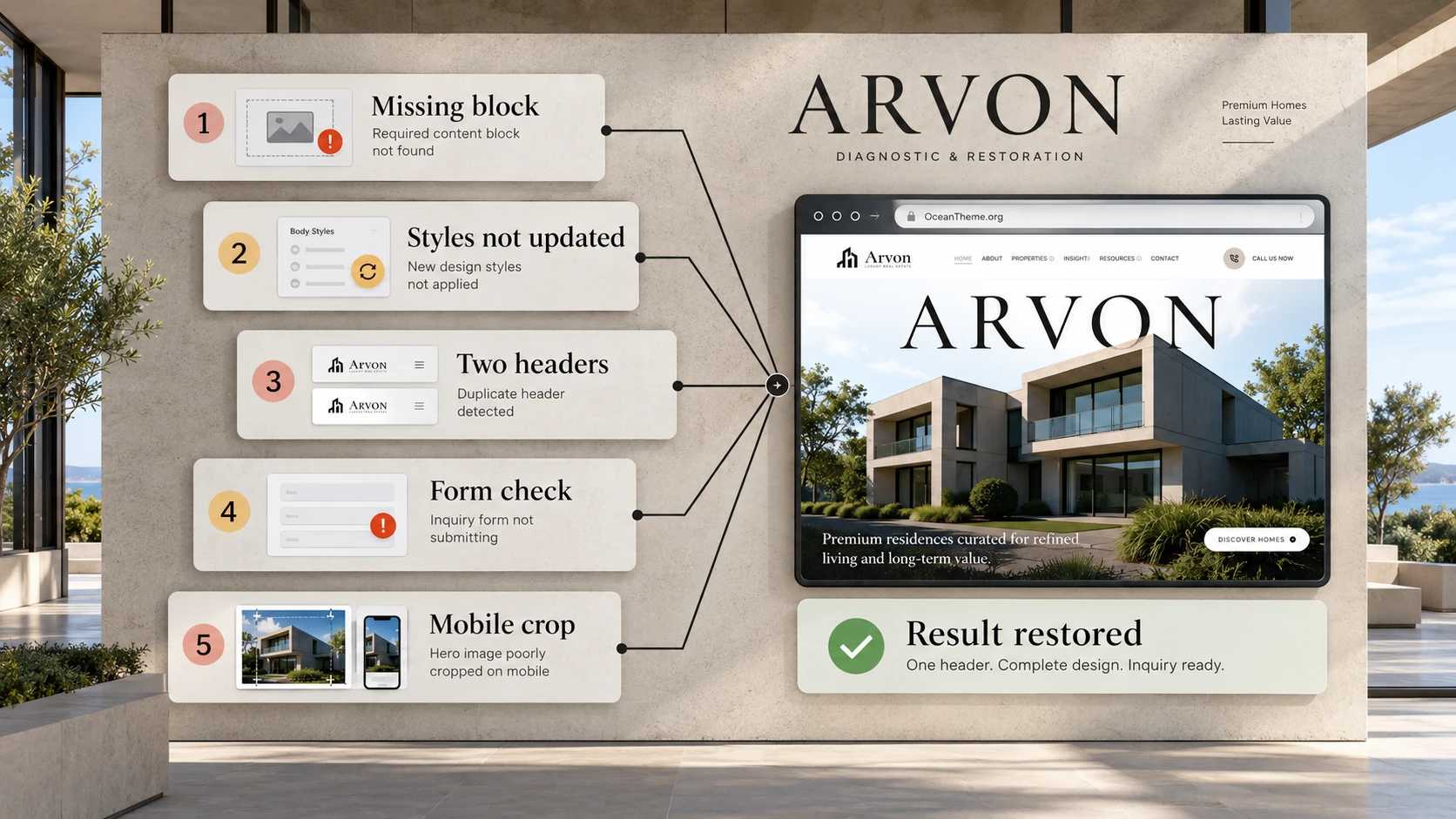 ThemeForest ARVON troubleshooting map for styles, header, form, and mobile output