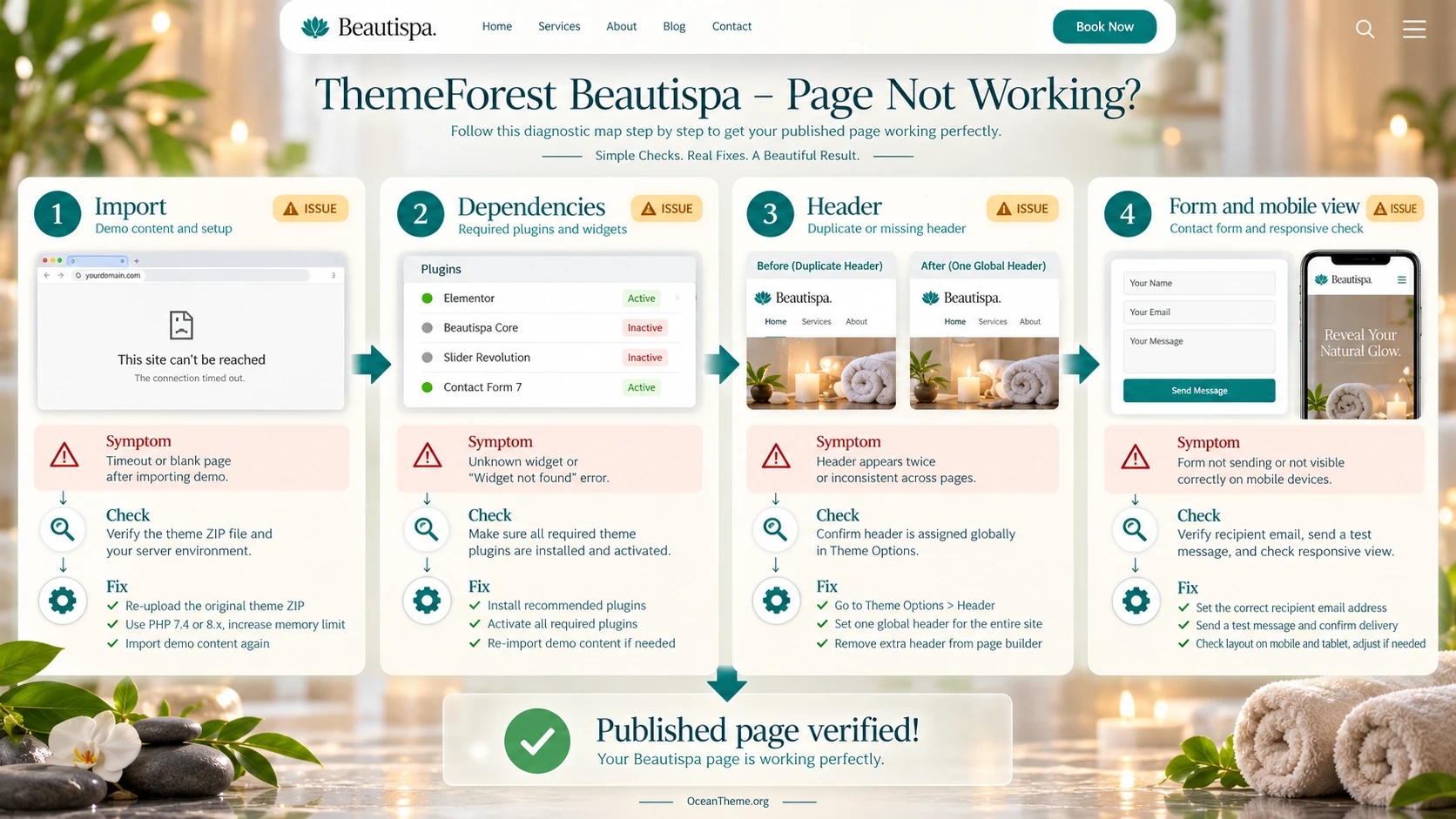 Troubleshooting guide for ThemeForest Beautispa import and form errors