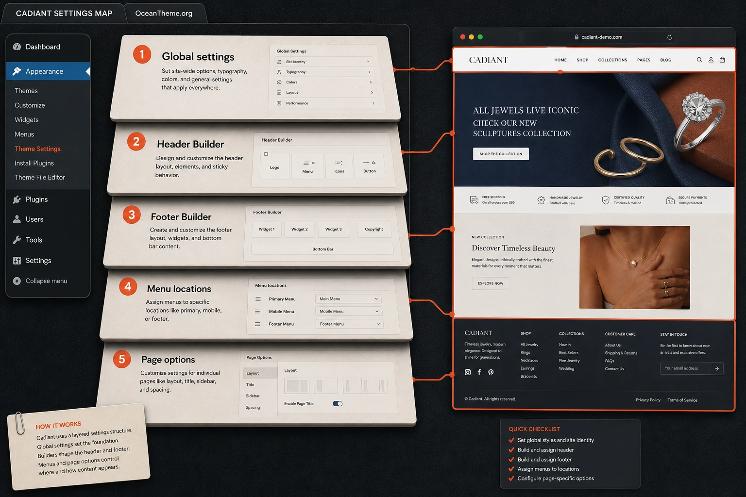Map of Cadiant header footer menu and homepage configuration