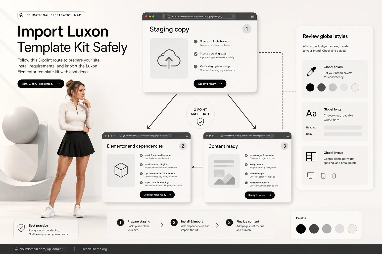 WordPress and Elementor preparation map before importing the Luxon kit