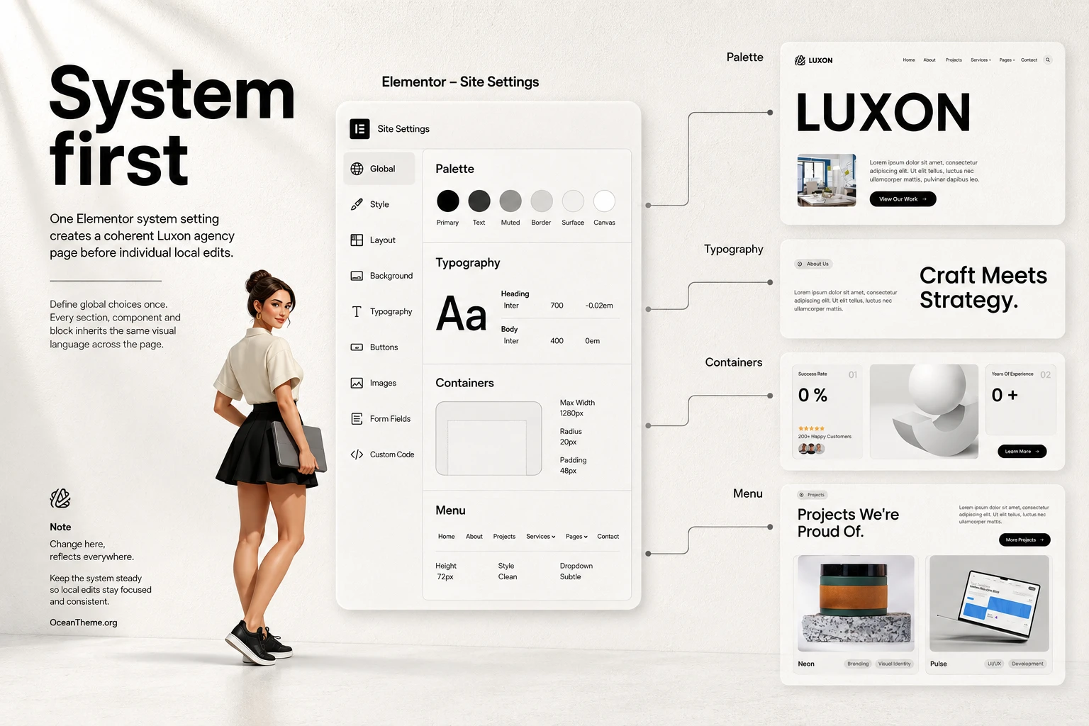 Diagram for configuring the Luxon template palette, typography, and navigation in Elementor