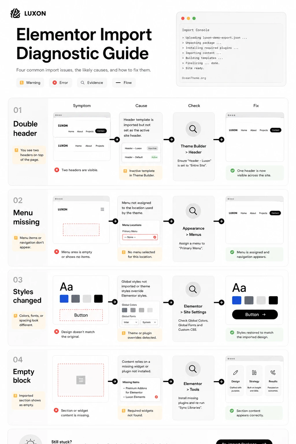 ThemeForest Luxon troubleshooting map for post-import issues in Elementor