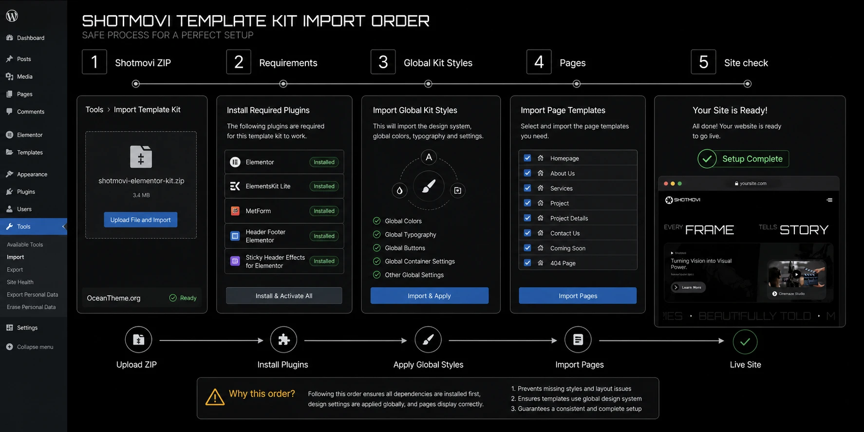 ThemeForest Shotmovi import map in WordPress through Elementor Template Kit