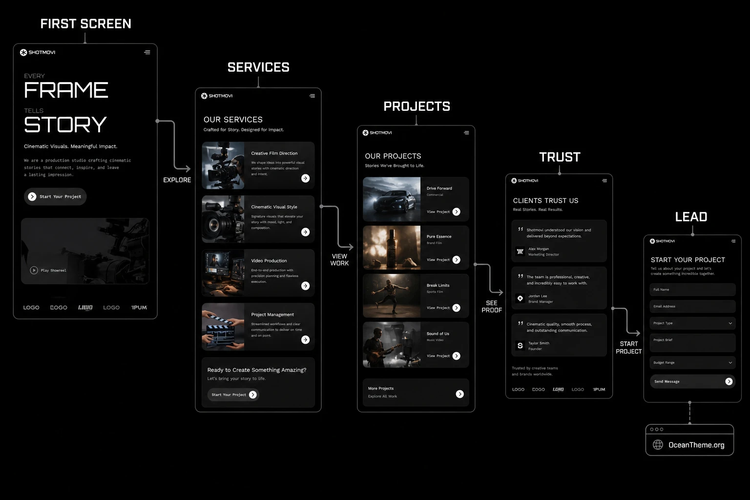 Shotmovi homepage setup with services, projects, and outcome verification
