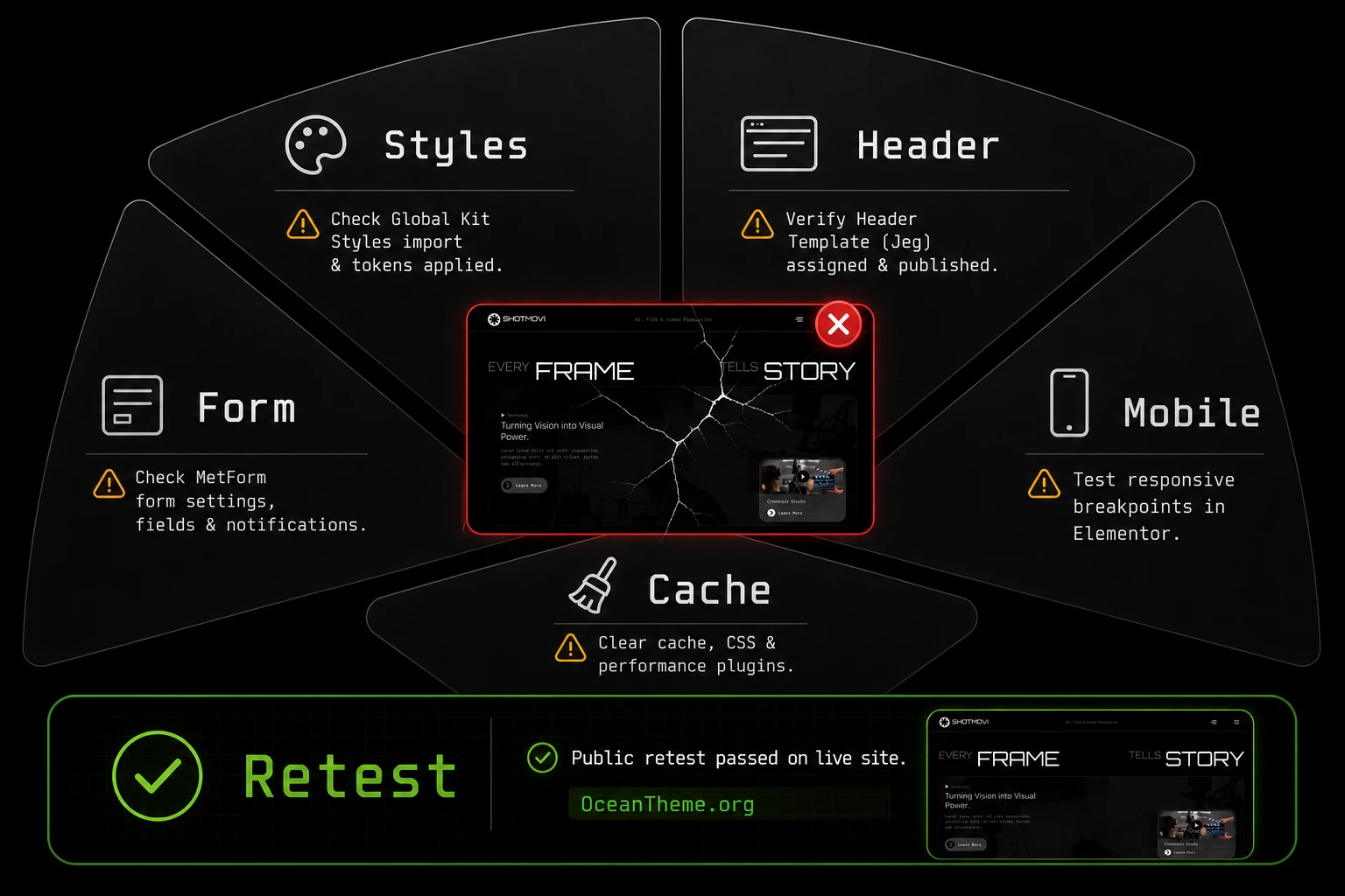 Shotmovi error diagnostics after importing an Elementor Template Kit