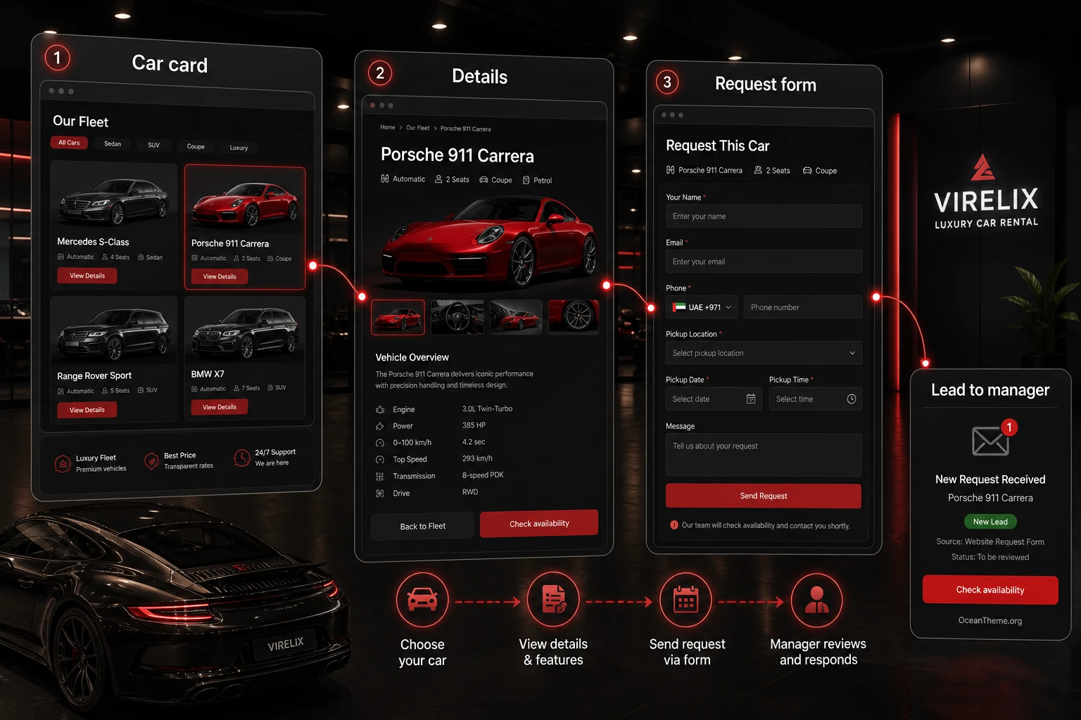 Vehicle selection flow in Virelix from the fleet card to the booking form and inquiry verification