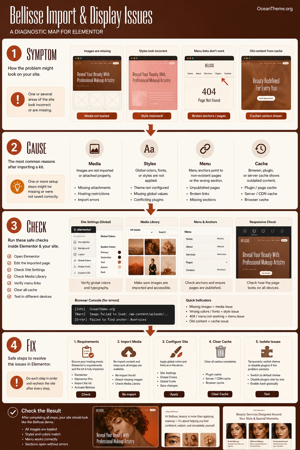 Bellisse troubleshooting map for issues after import and Elementor setup