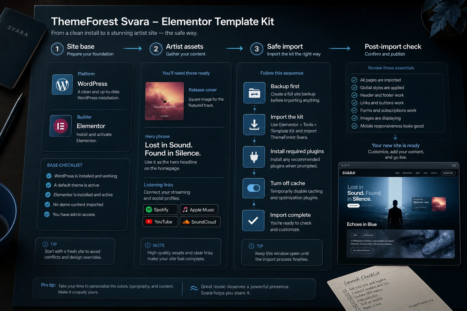 Site preparation map before importing ThemeForest Svara into WordPress