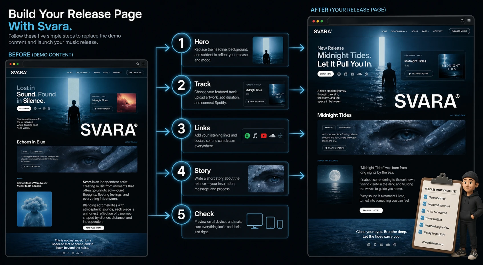 Practical setup scenario for a release page in ThemeForest Svara