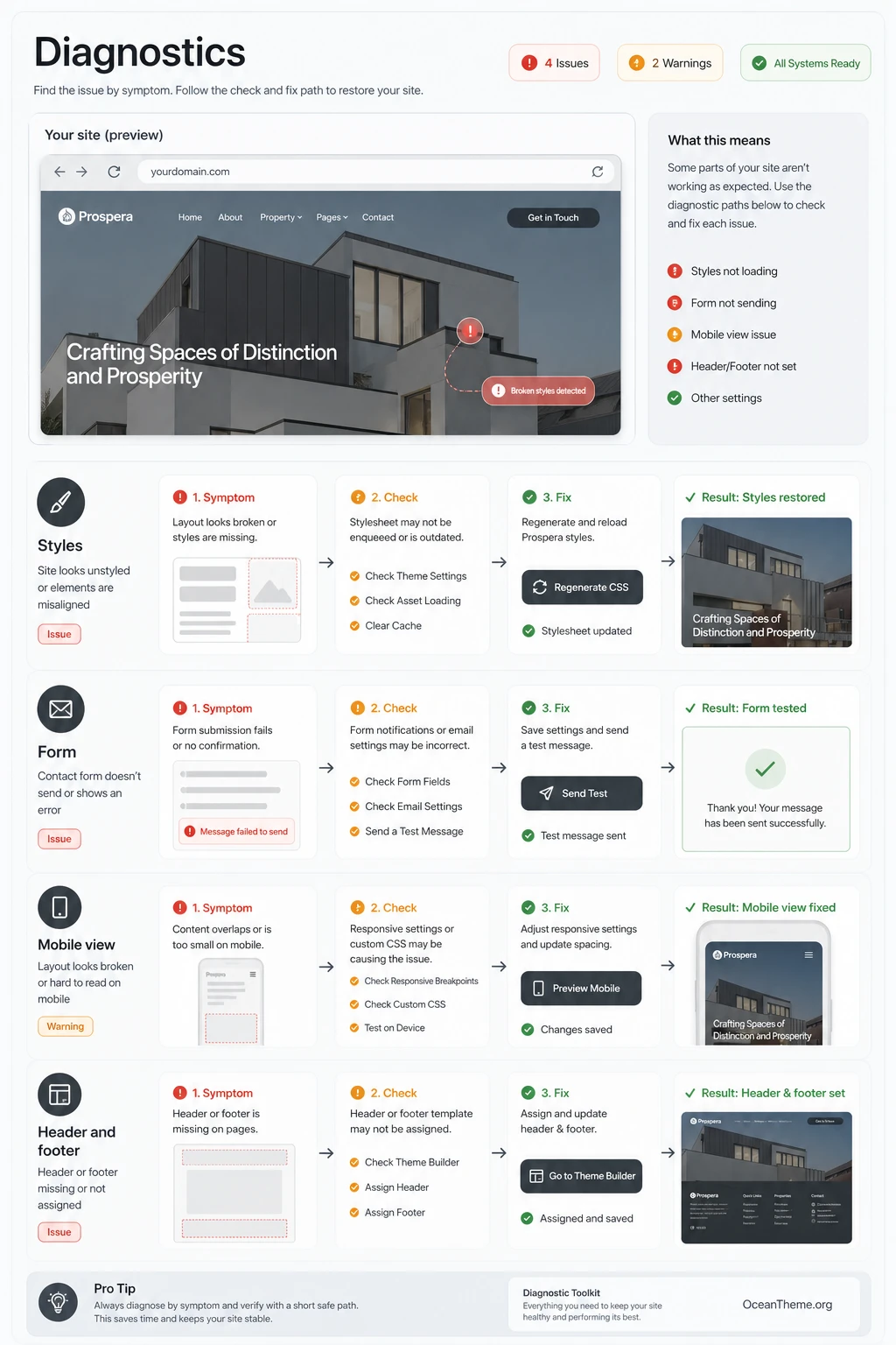 Prospera diagnostic map for styling, form, and responsive issues