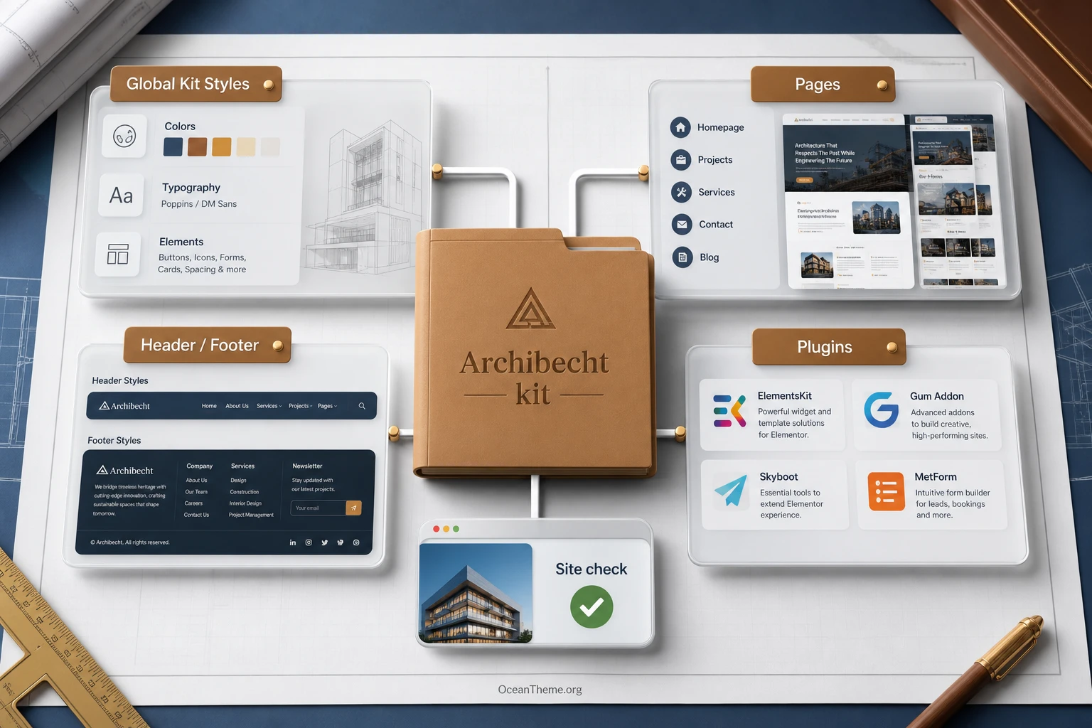 Map of ThemeForest Archibecht components with page templates, forms, and required plugins