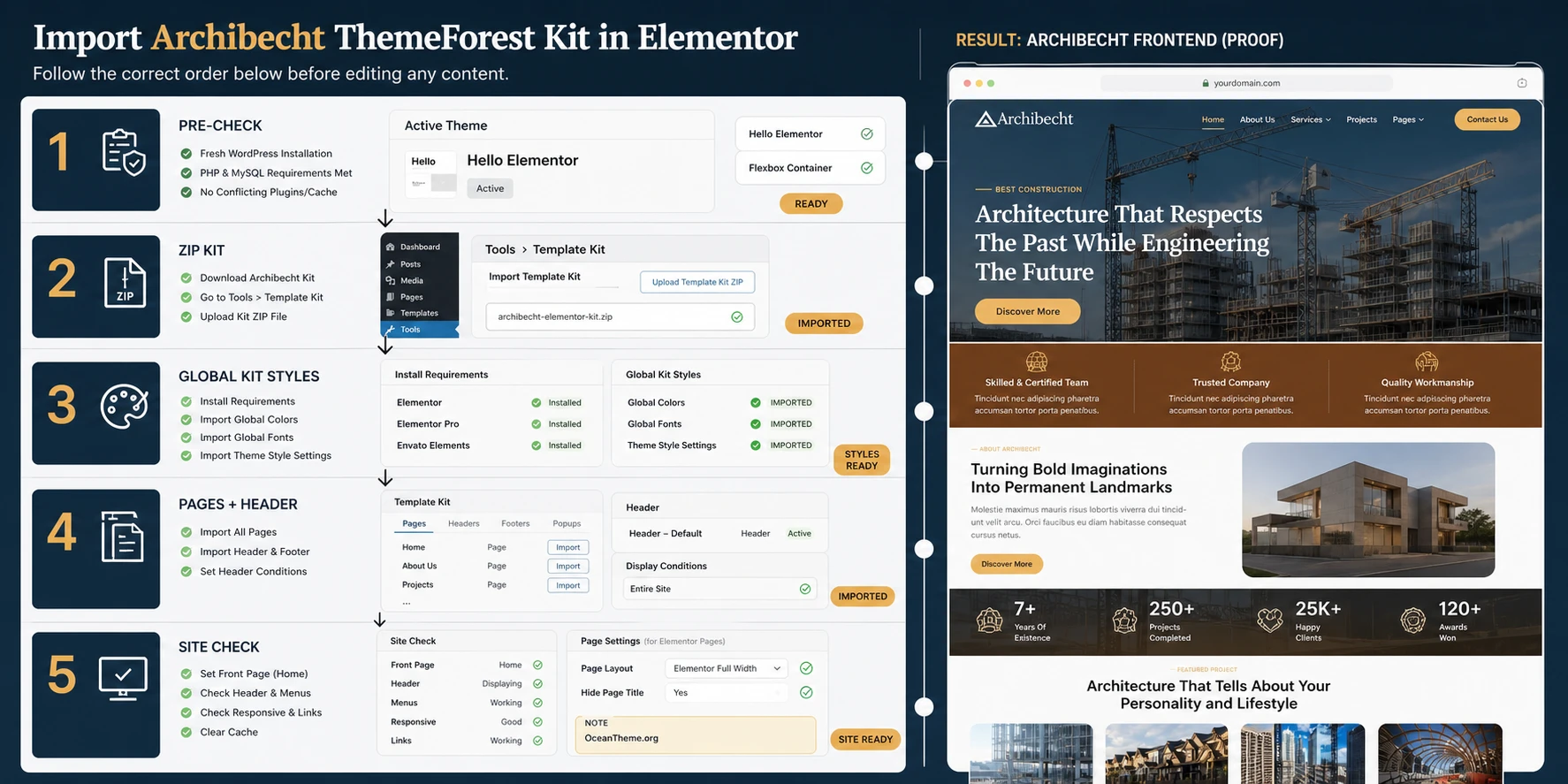 Instructions for importing Archibecht into WordPress through Template Kit Import and Elementor