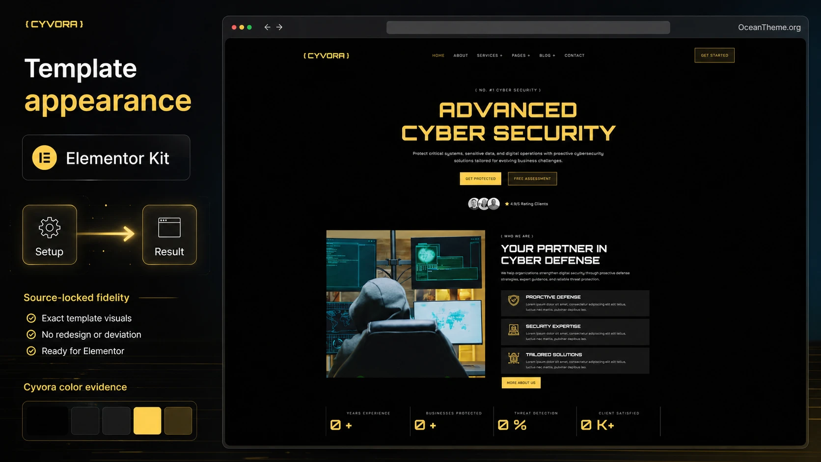 Cover image for the ThemeForest Cyvora guide showing the cybersecurity template design