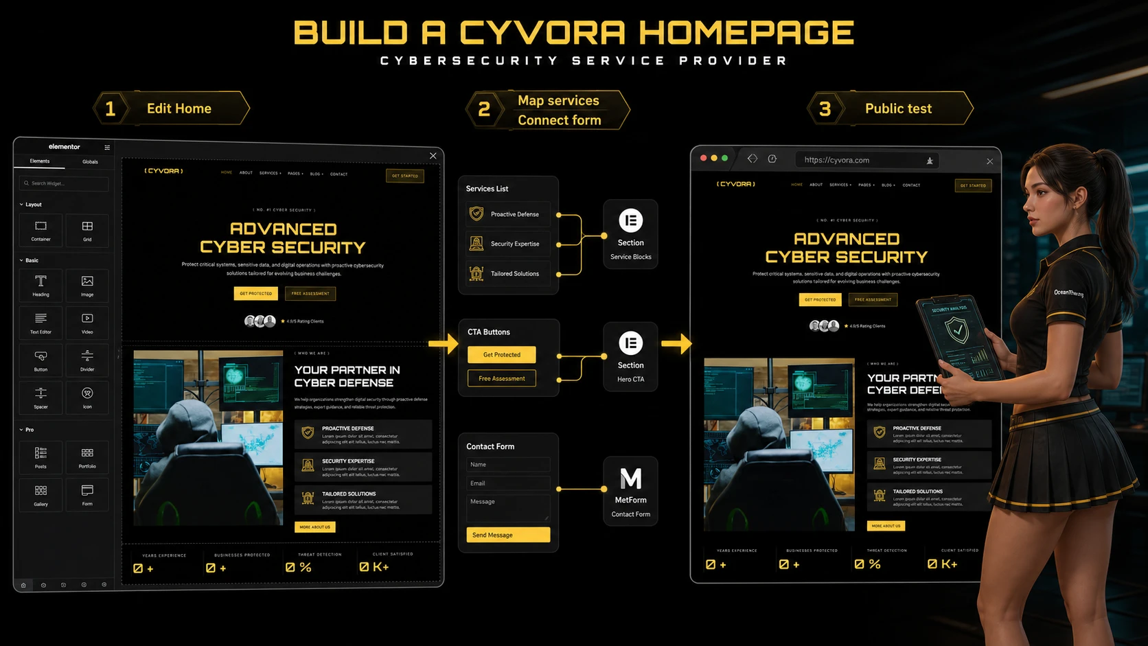 Example of setting up the ThemeForest Cyvora homepage for a cybersecurity provider