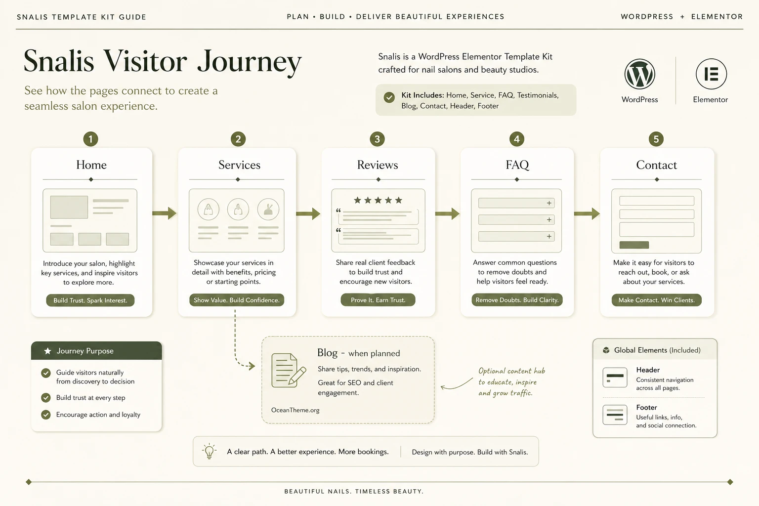 ThemeForest Snalis page and block map for a nail salon website