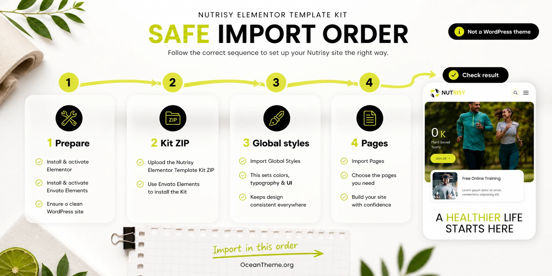 Diagram of importing ThemeForest Nutrisy through Template Kit Import and Elementor
