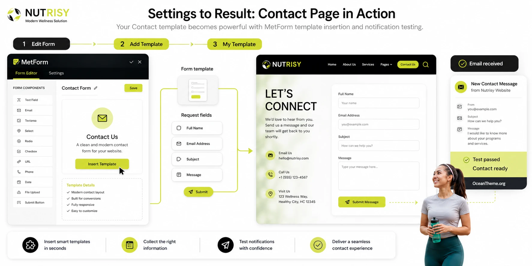 Testing the MetForm form in ThemeForest Nutrisy after importing the contact page