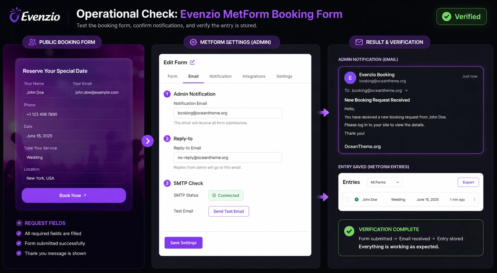 MetForm inquiry form in ThemeForest Evenzio and notification testing