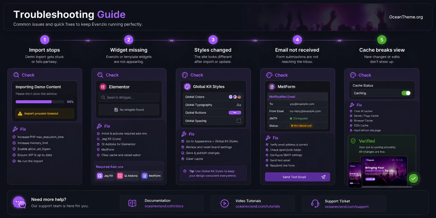 Troubleshooting import and form issues in ThemeForest Evenzio