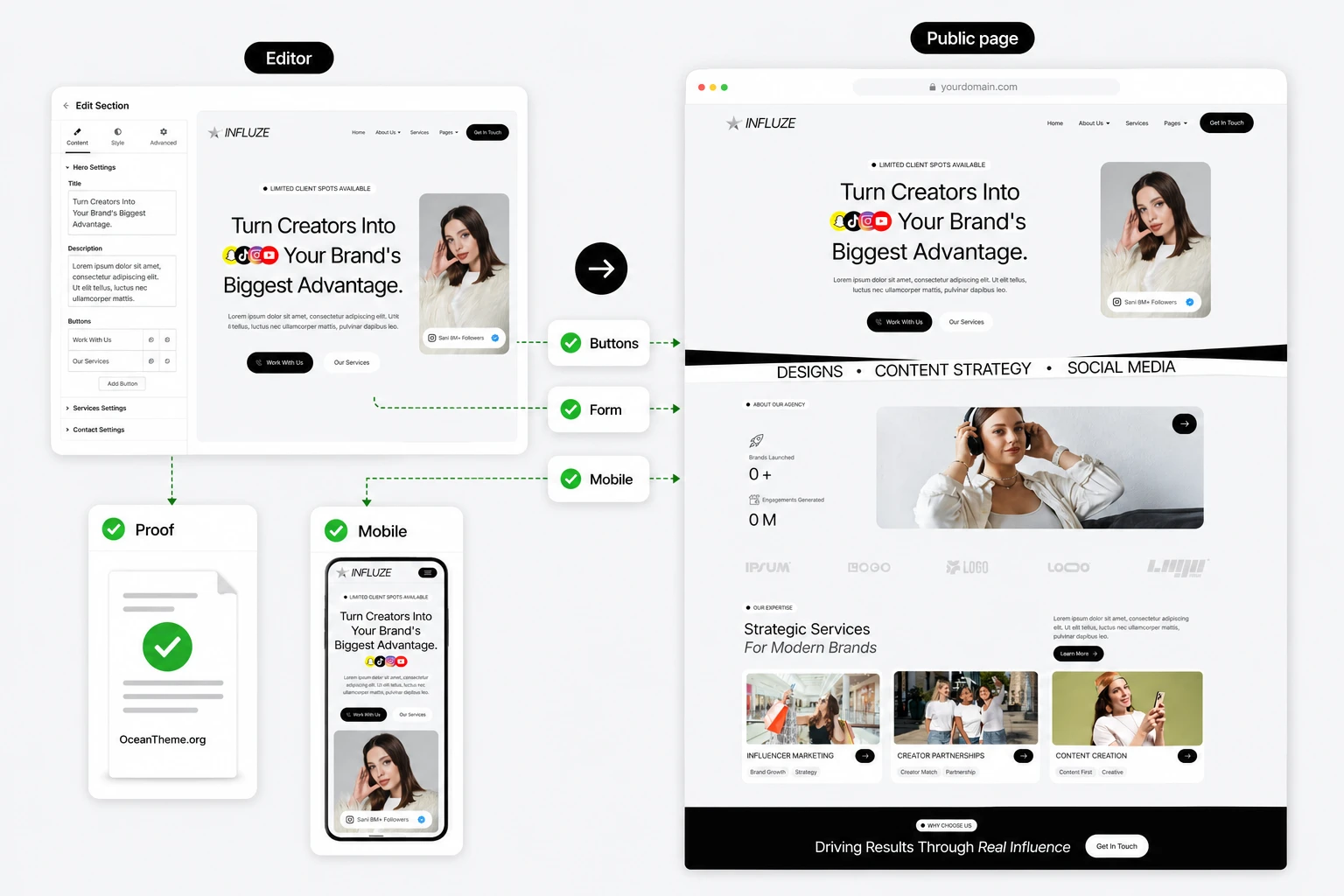 Post-setup review for Influze: admin area, public site, and inquiry path