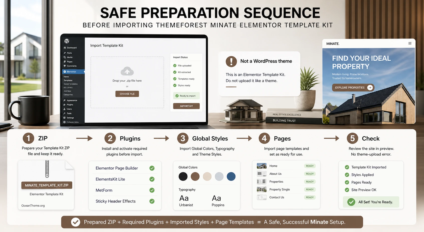 Site preparation map before importing the ThemeForest Minate template