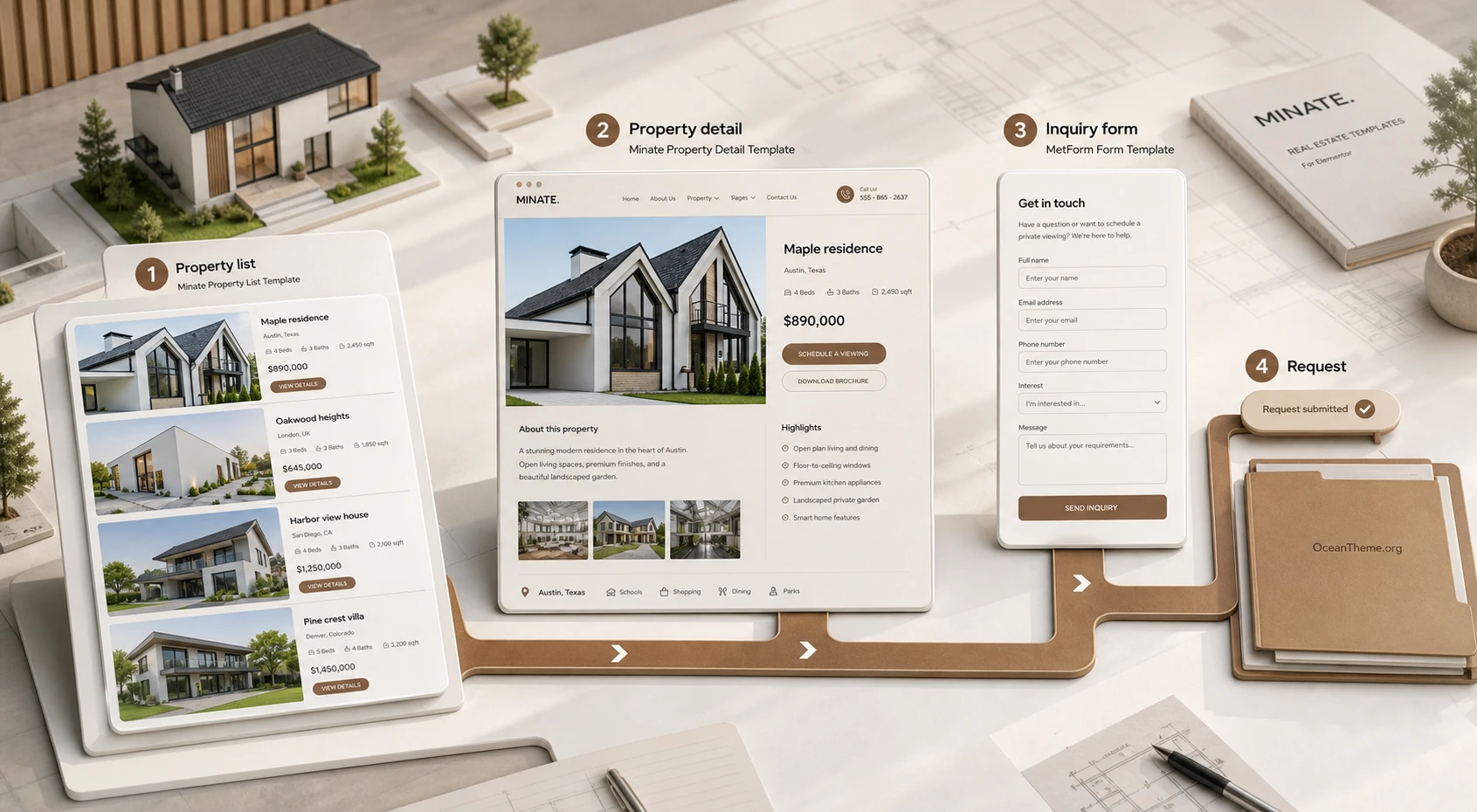 Diagram of the Property List and Property Detail pages in the Minate template