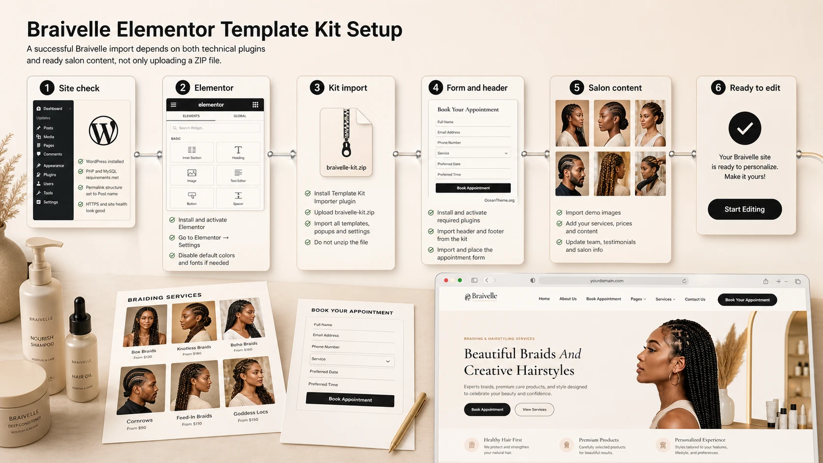Diagram of WordPress preparation for installing the Braivelle template