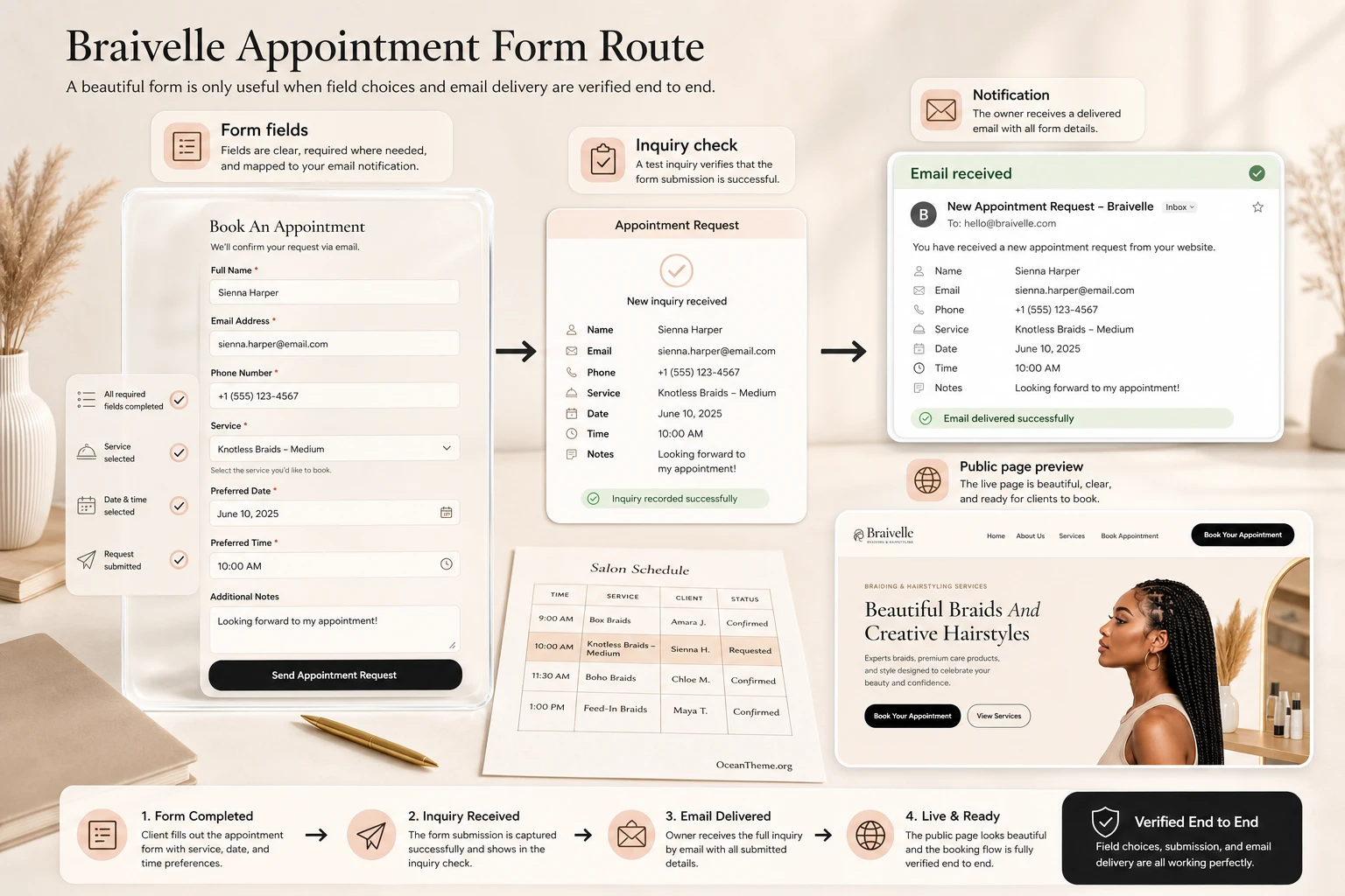 Diagram of the booking form and inquiry verification in Braivelle