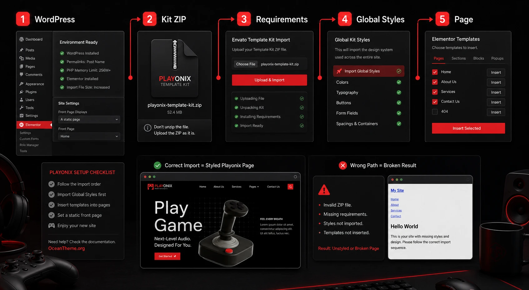 ThemeForest Playonix import flow through WordPress, Envato Template Kit Import, and Elementor