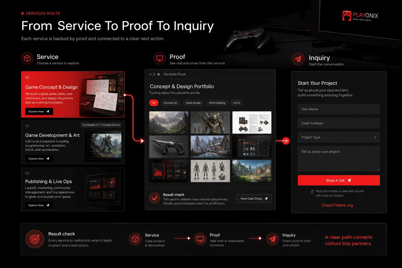 How Playonix service cards should connect to portfolio proof and a contact action for a game studio