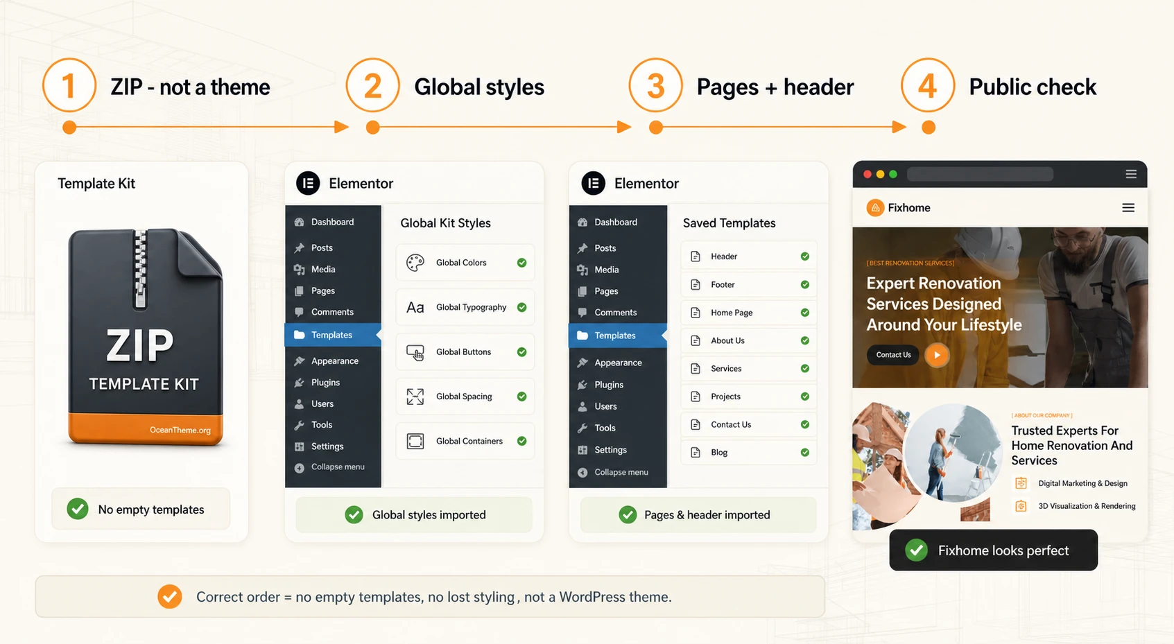 Import flow for ThemeForest Fixhome through Template Kit Import and Elementor