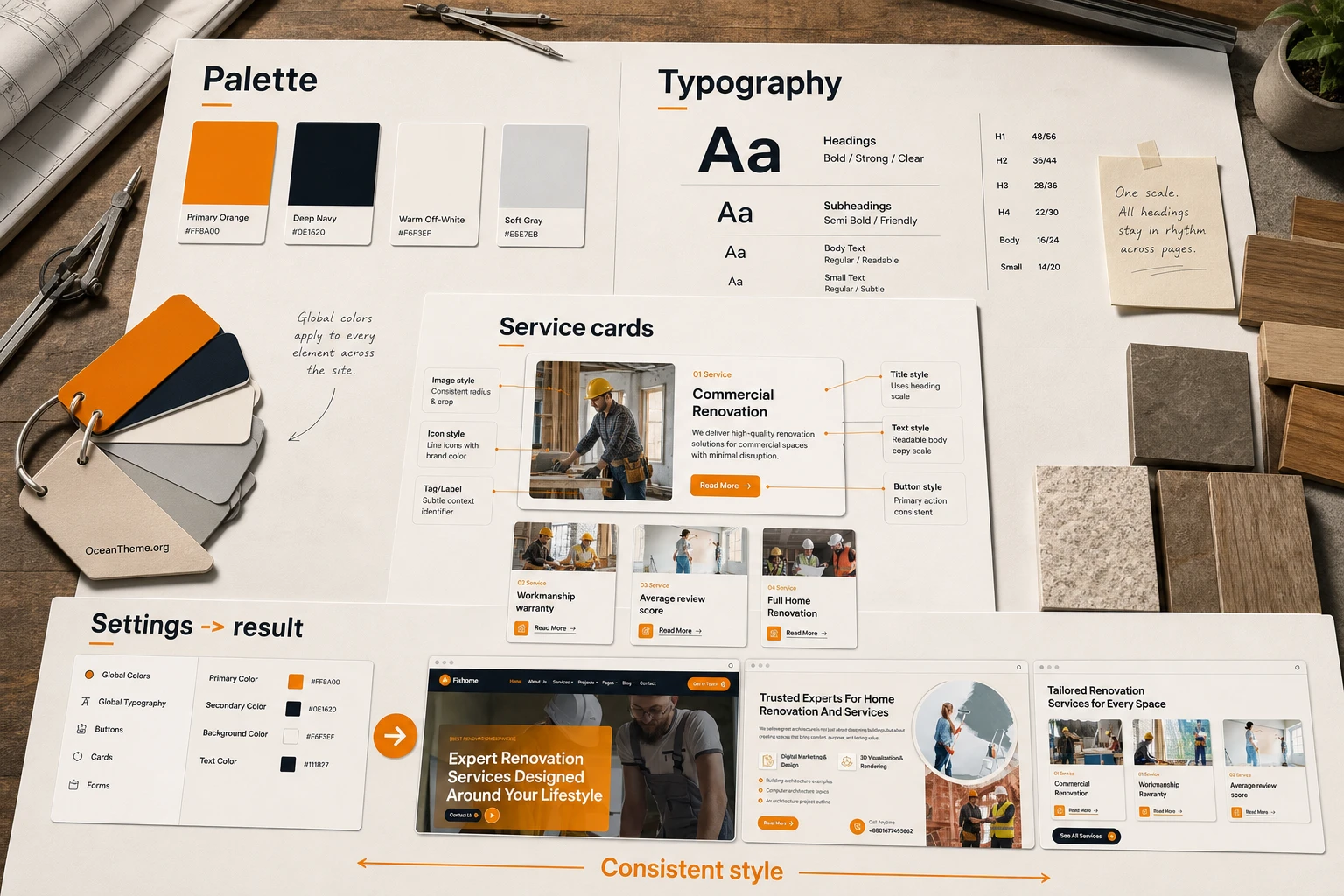 Breakdown of the ThemeForest Fixhome design system with palette, typography, and section rhythm