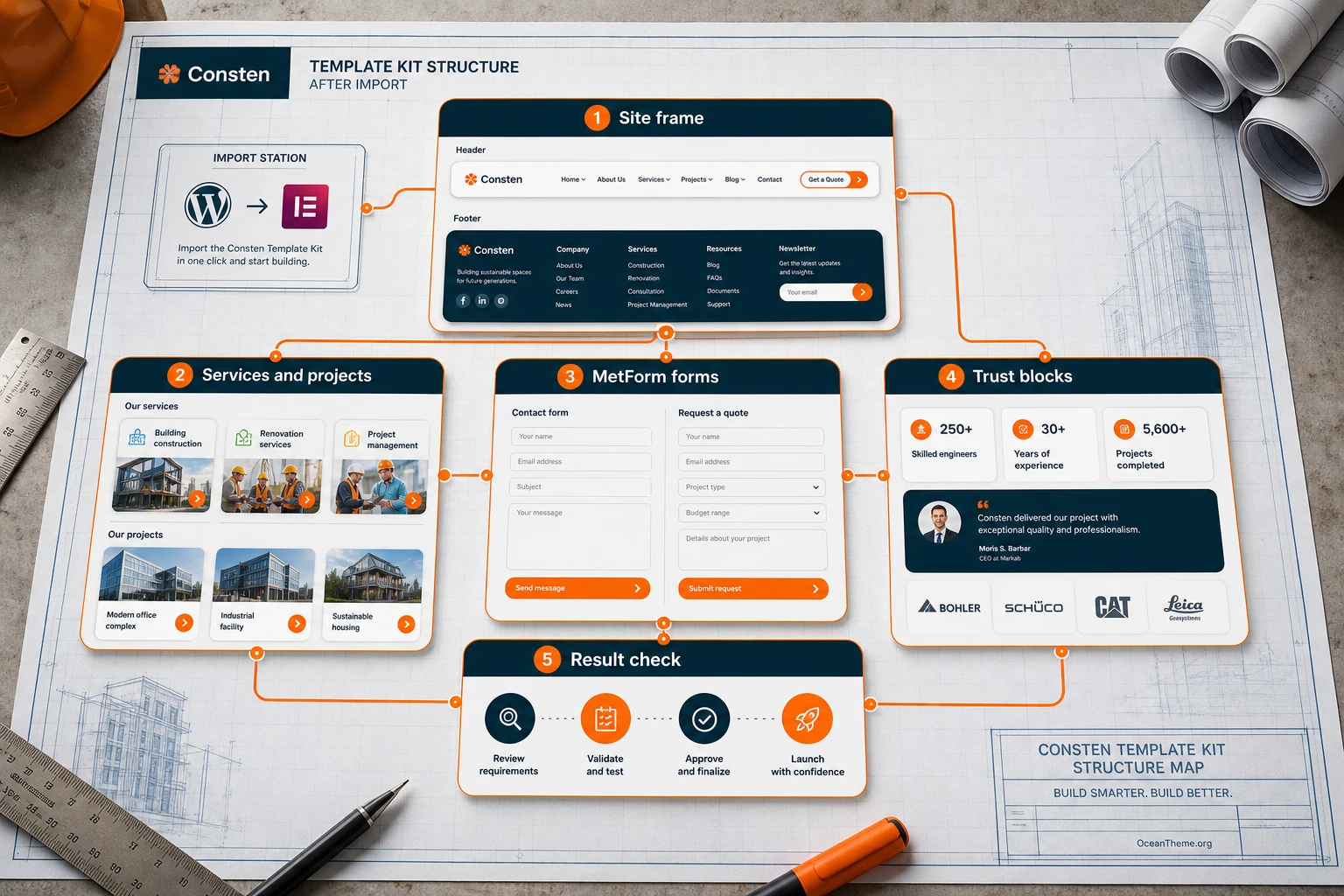 ThemeForest Consten structure map with homepage services projects forms and global styles