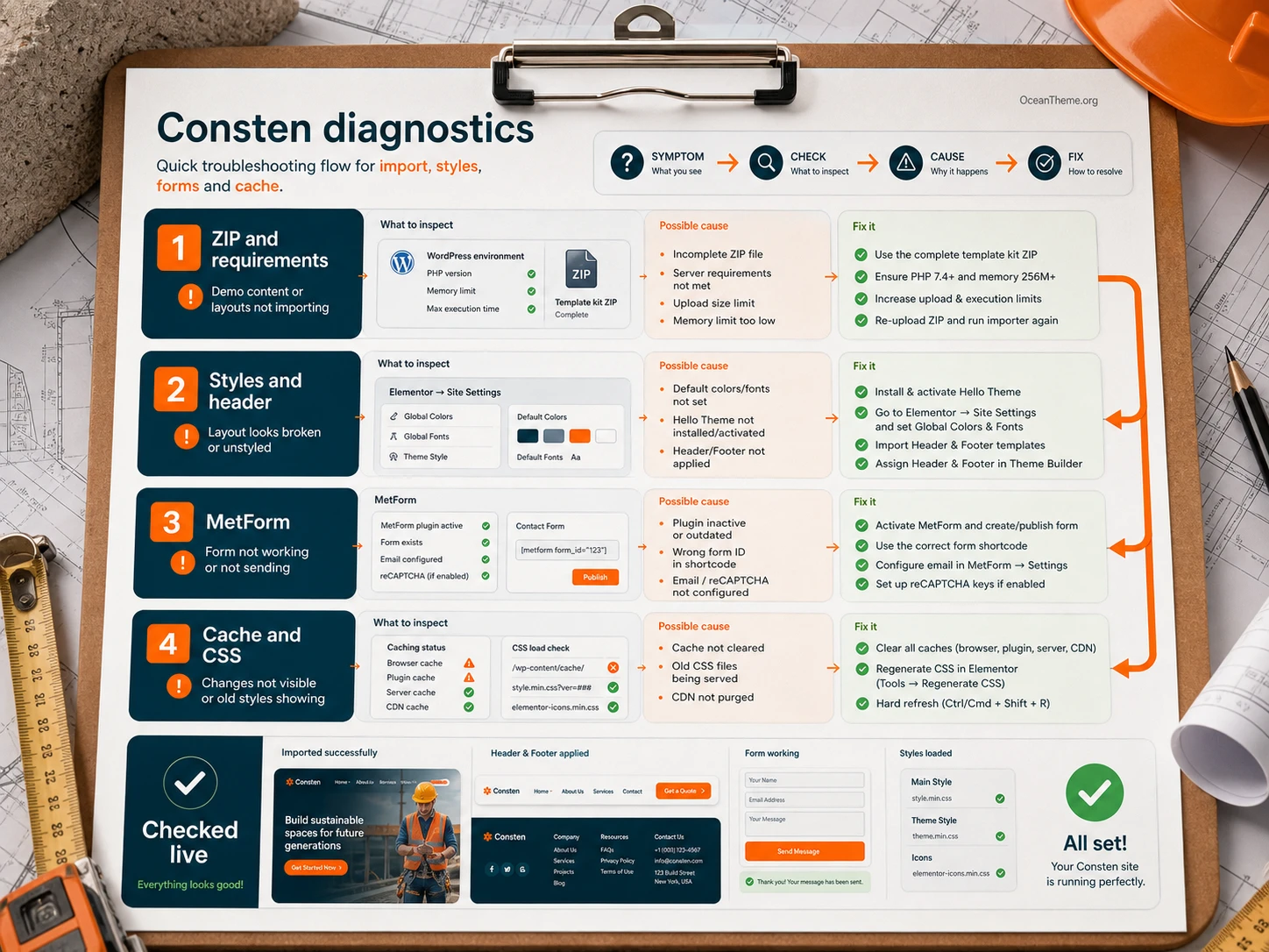 Diagnostic map of Consten import style form and header issues