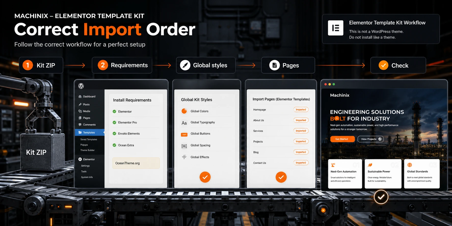 Diagram of the ThemeForest Machinix import flow through Template Kit Import and Elementor