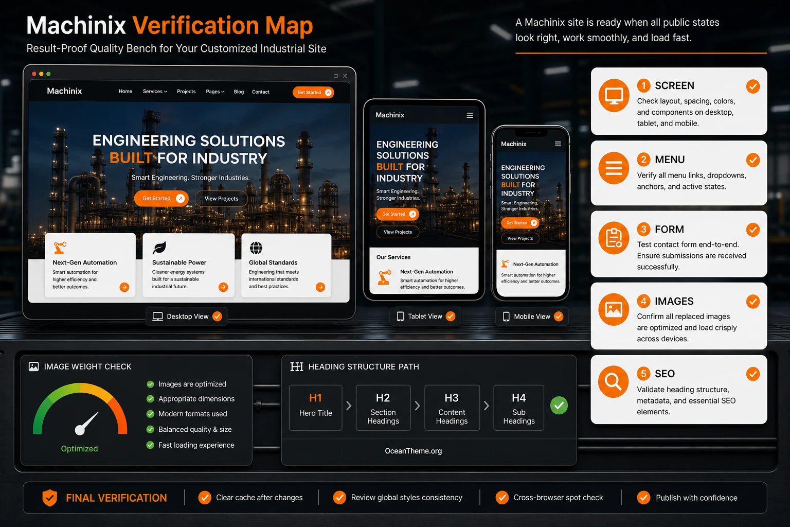 Checklist map for responsive testing and performance review on a site built with ThemeForest Machinix