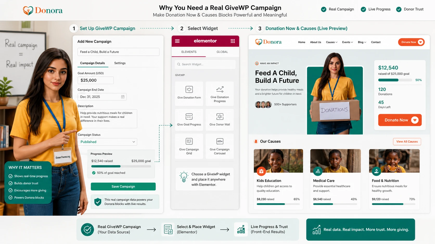 ThemeForest Donora and GiveWP: connecting a donation campaign to Causes and Donation Now blocks