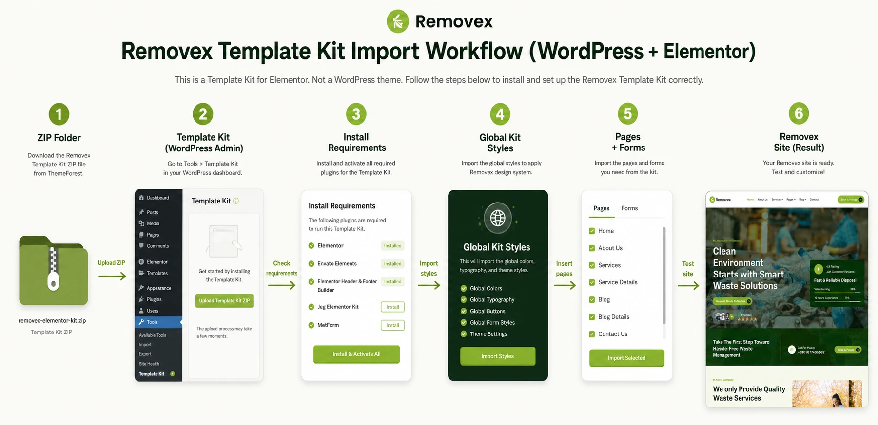 Importing ThemeForest Removex through Template Kit Import and Elementor