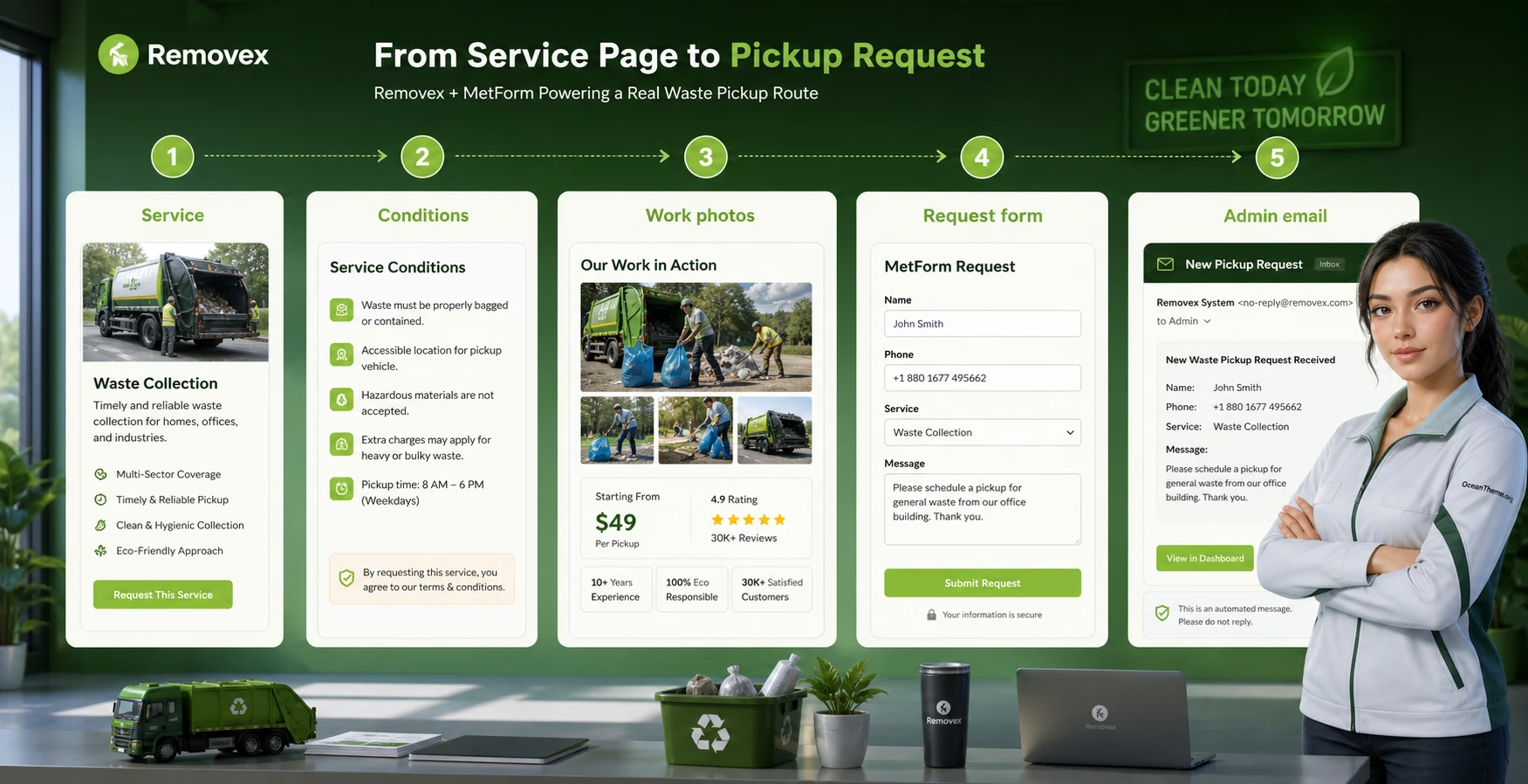Service pages and a junk removal request form in the Removex template