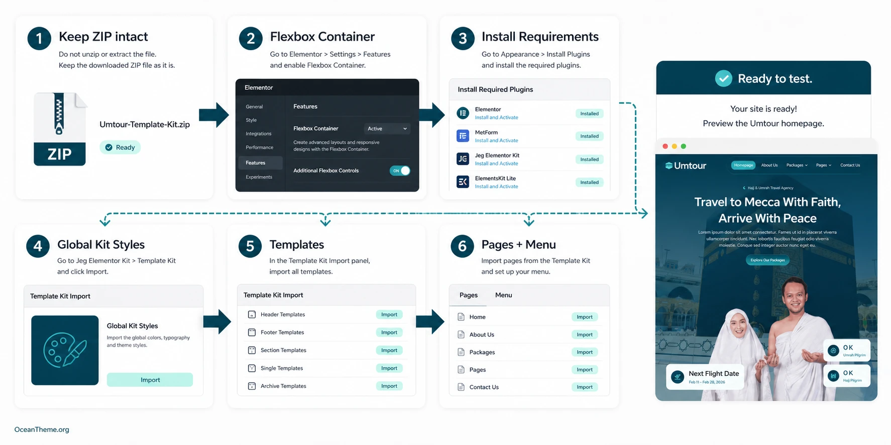ThemeForest Umtour import sequence through Template Kit Import and Elementor