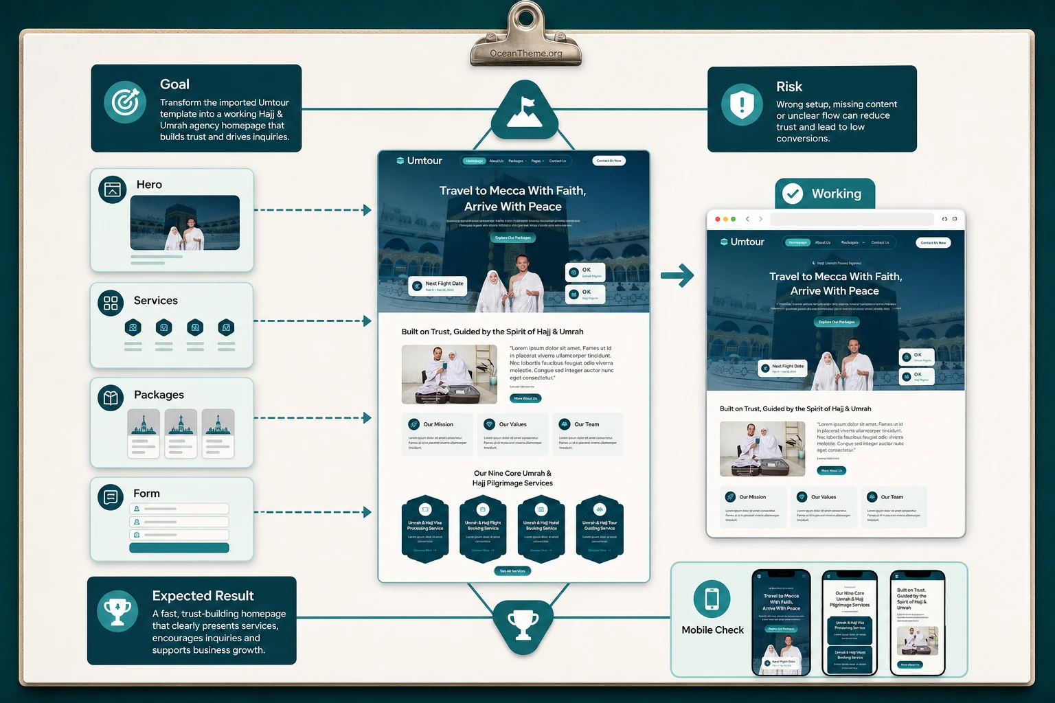 Practical Umtour homepage setup example for a Hajj and Umrah agency