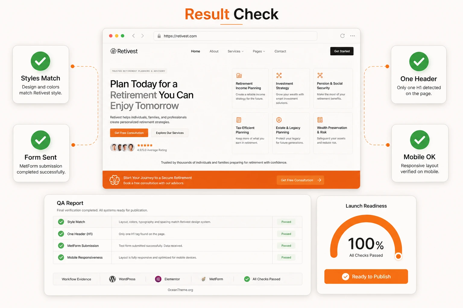 Reviewing the Retivest result after configuring the homepage, form, menu, and responsiveness