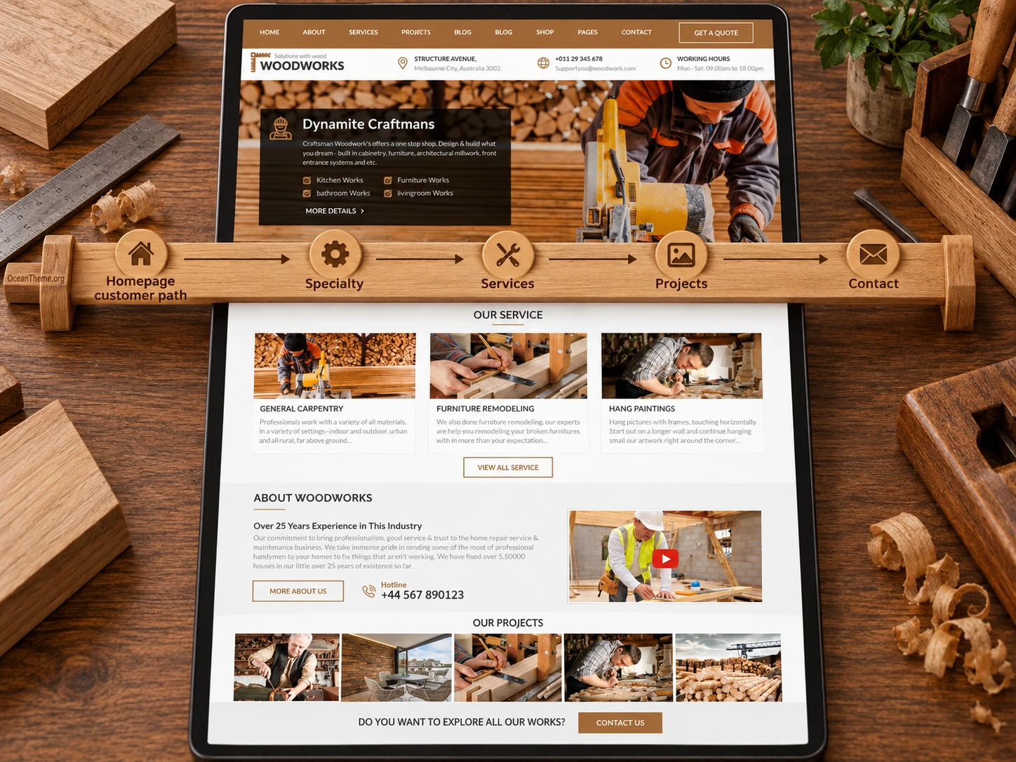 A ThemeForest Wood Works homepage setup diagram, from the hero section to the service cards