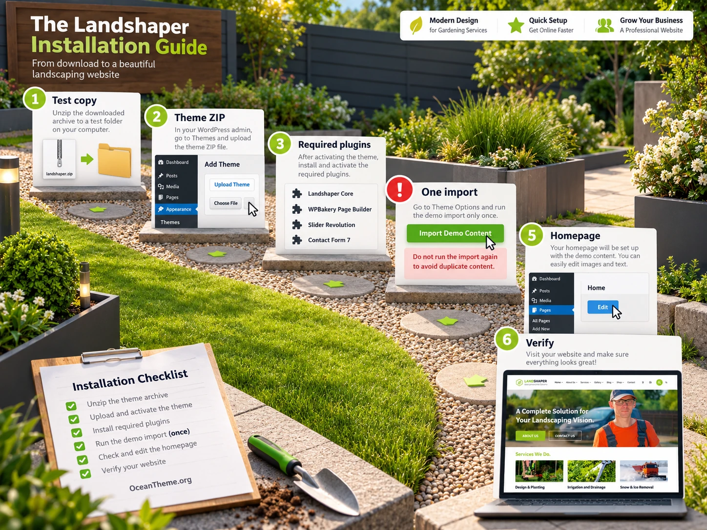 ThemeForest The Landshaper installation flow showing checks for the theme, plugins, and demo content