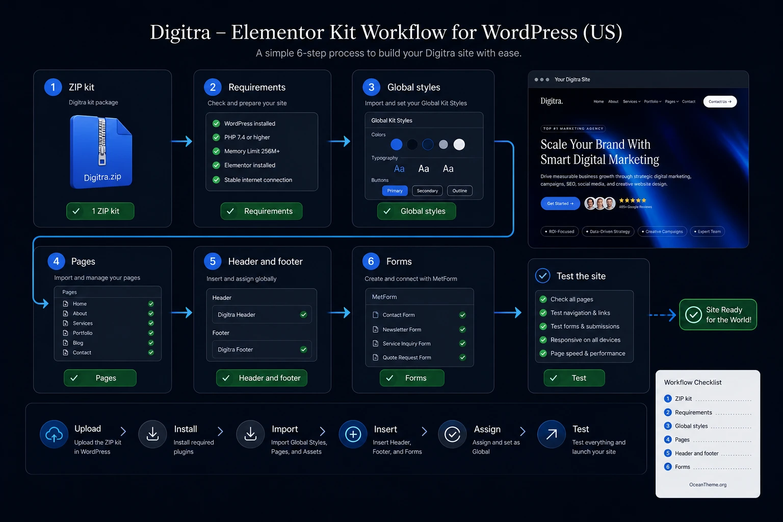 Pre-import checklist for ThemeForest Digitra in WordPress and Elementor