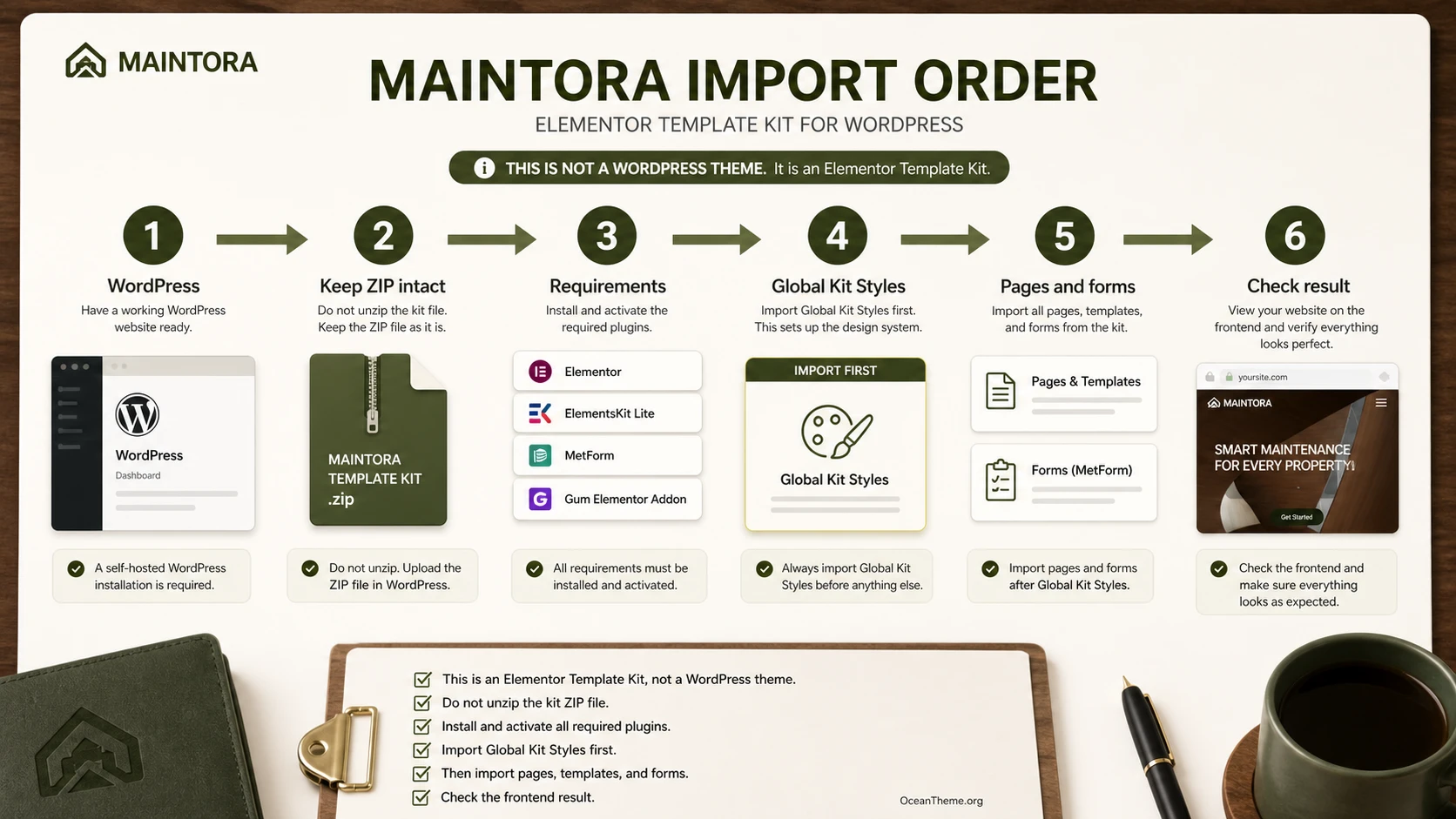 Import order for ThemeForest Maintora in WordPress through Template Kit Import