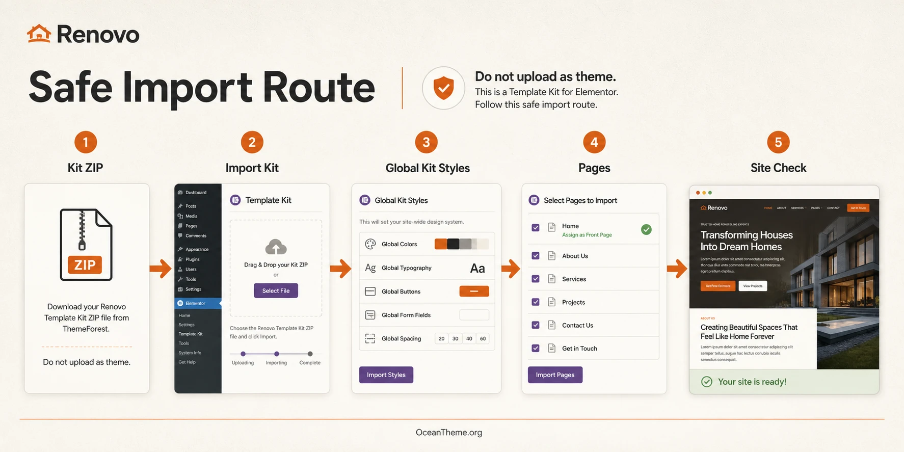Installing ThemeForest Renovo through Elementor Template Kit import