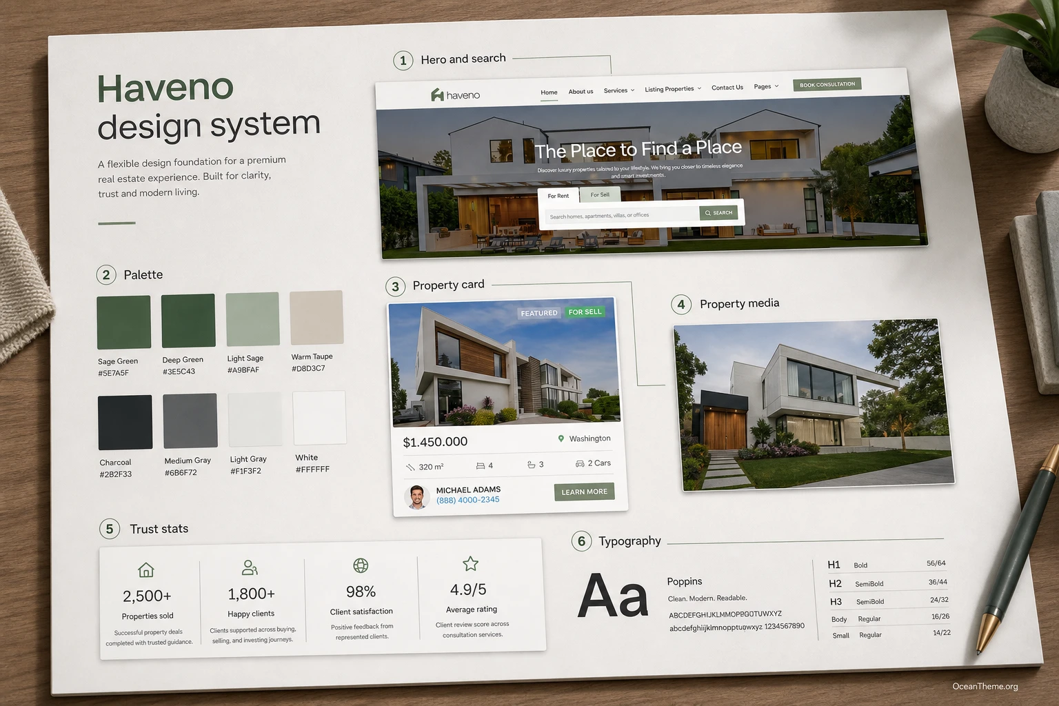 ThemeForest Haveno design system breakdown with palette, cards, and section rhythm