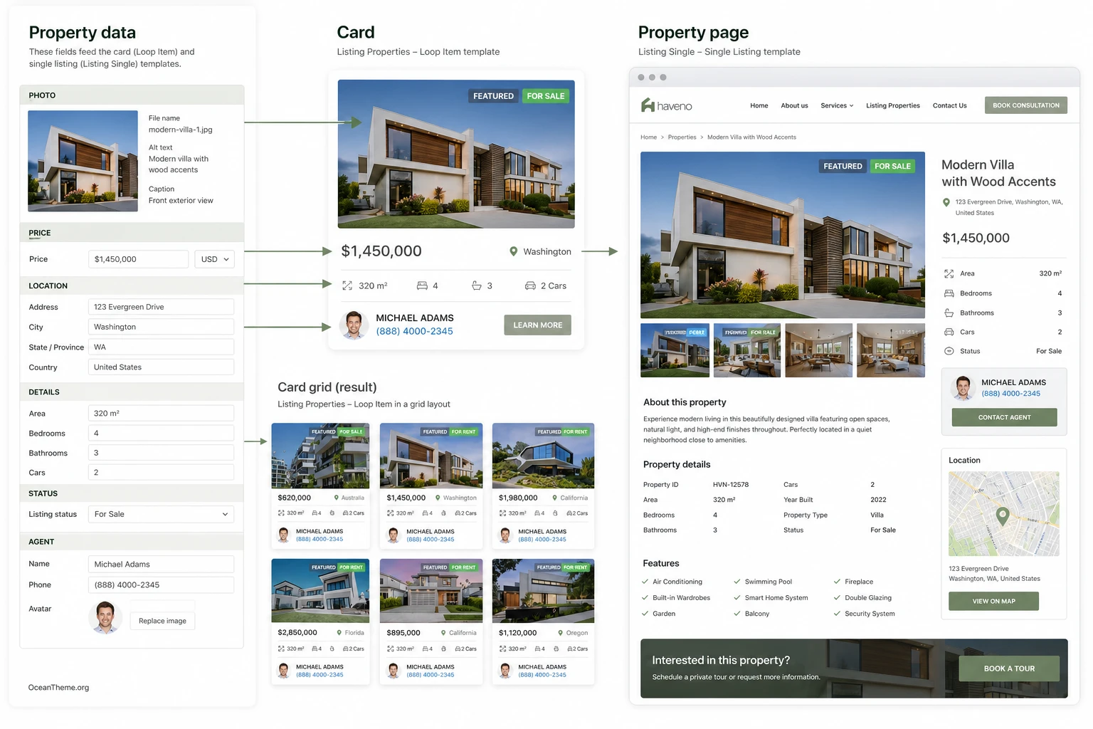 Relationship between Haveno property card settings and the output in the real estate catalog
